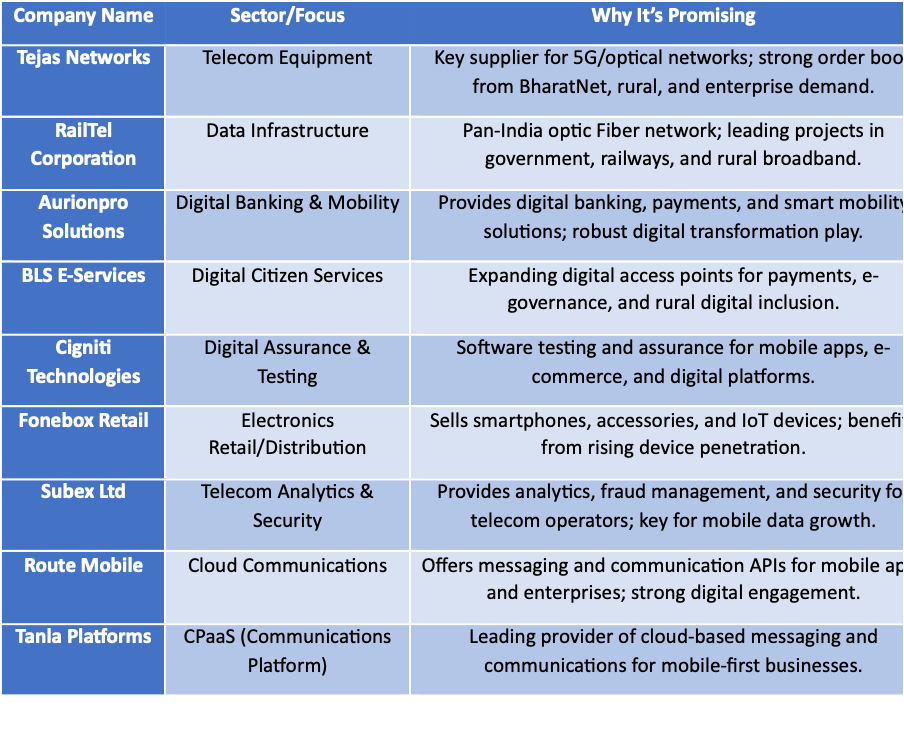 The Market Opportunity: Small Cap Stocks for the Digital Future