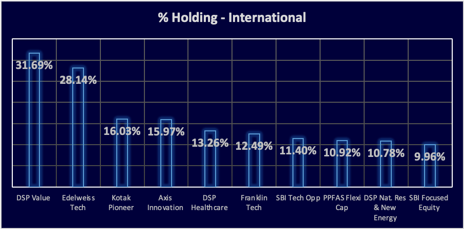 Why True International Asset Allocation Matters More Than Just Thematic Funds